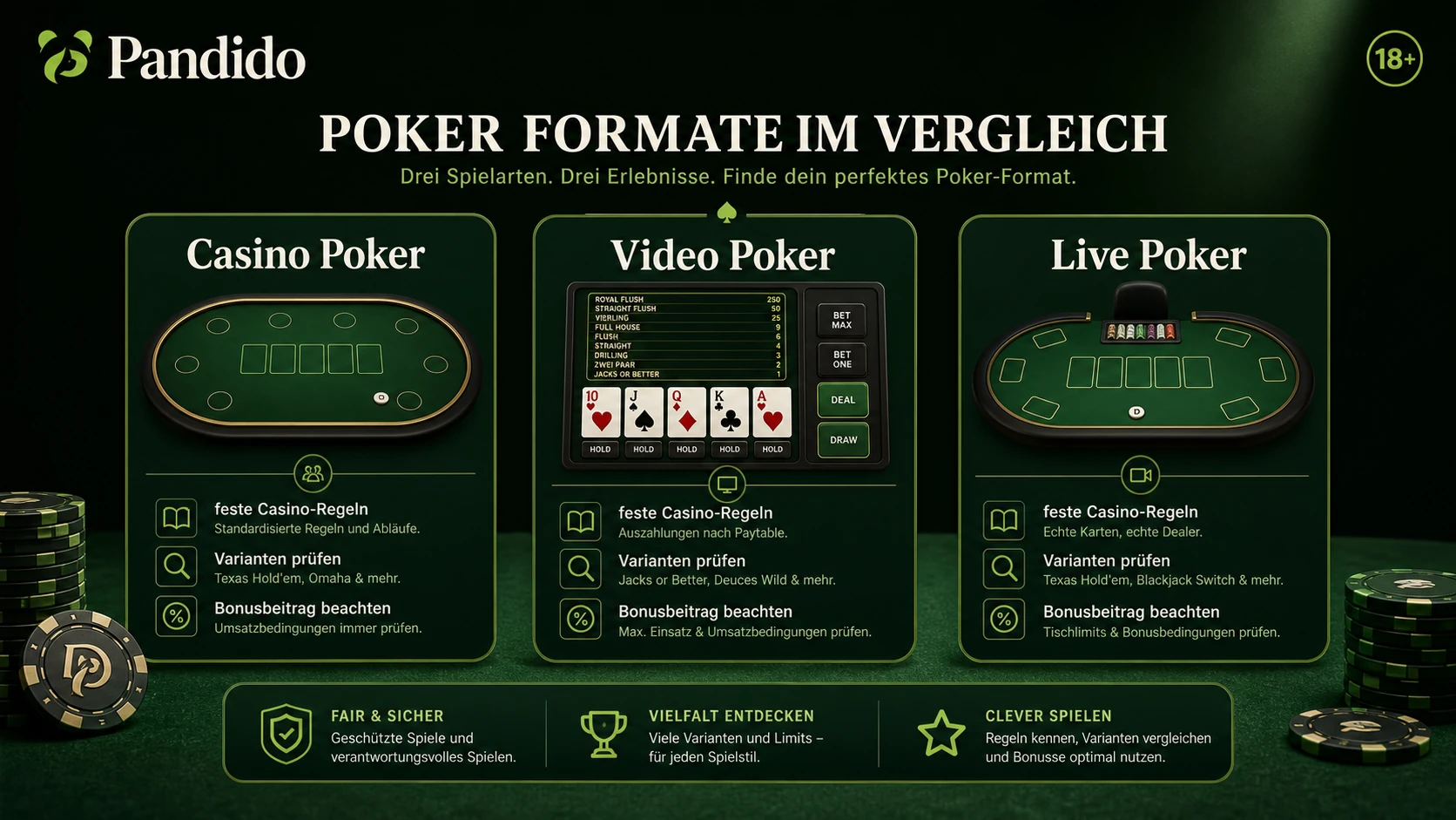 Casino Poker richtig einordnen