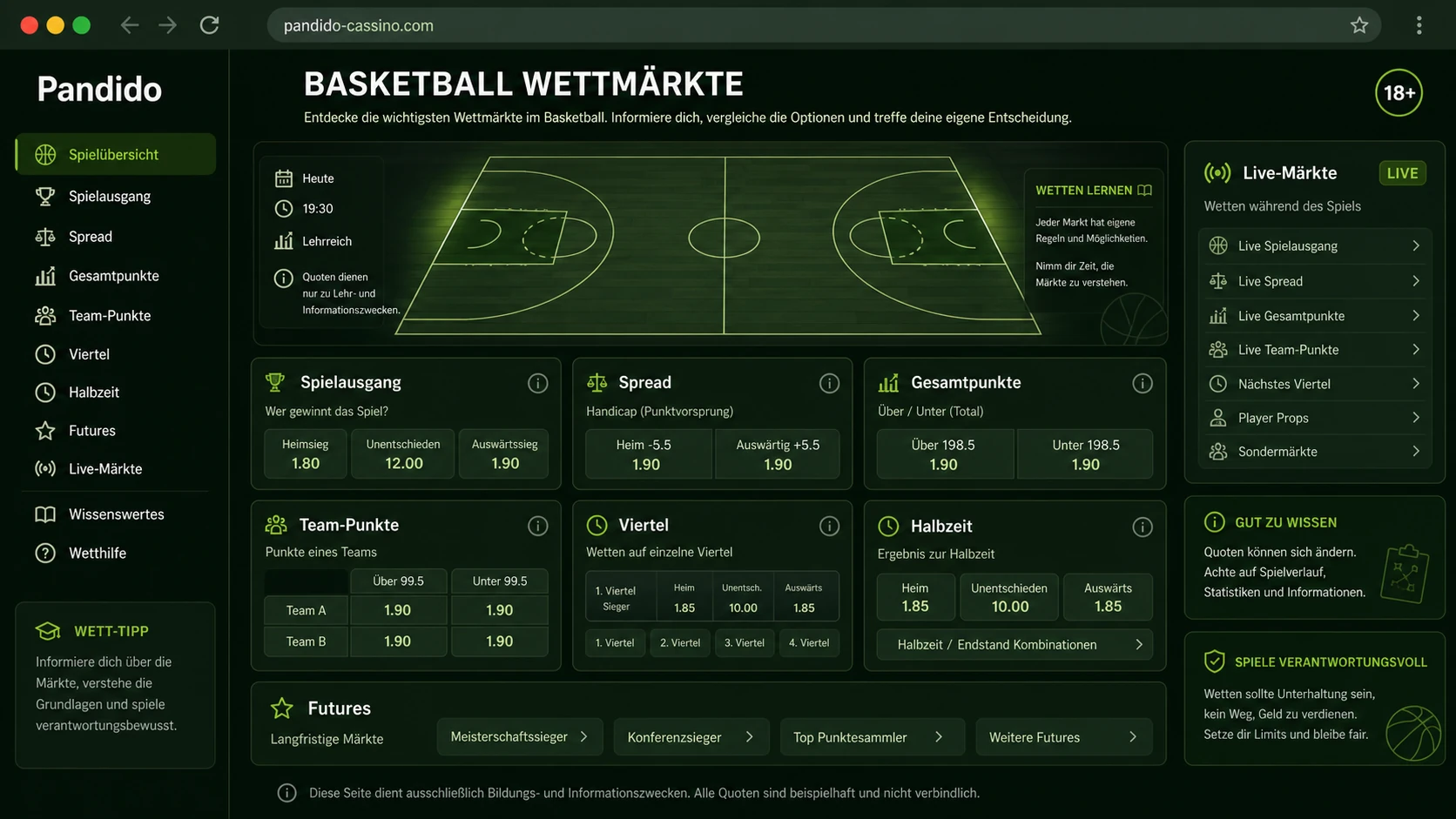 Wettmärkte bei Basketball